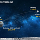 Illustration for article titled Israel Is Preparing to Send the First Privately-Funded Spacecraft to the Moon
